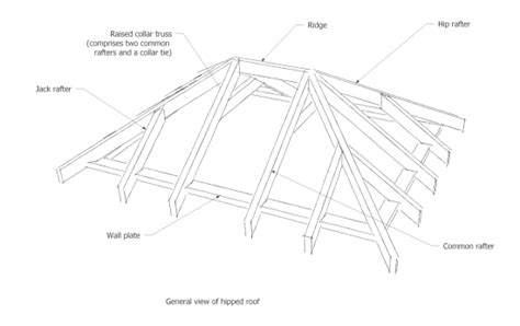 Cottage Style Roof Framing | Webframes.org