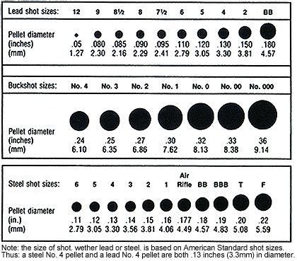 Shot size chart | gun | Pinterest | Chart, Shotguns and Guns