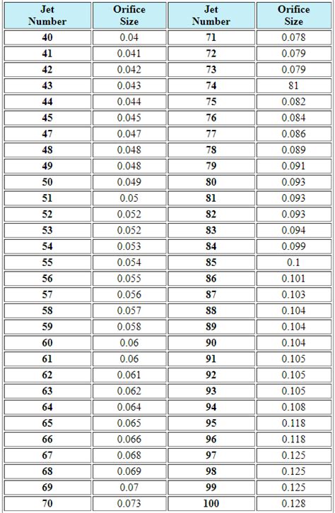 Holley Jet Size Conversion Chart: A Visual Reference of Charts | Chart ...