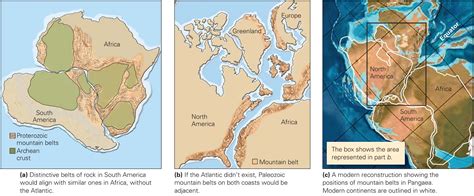 Alfred Wegener and Continental Drift - GEOGRAPHY MYP/GCSE/DP