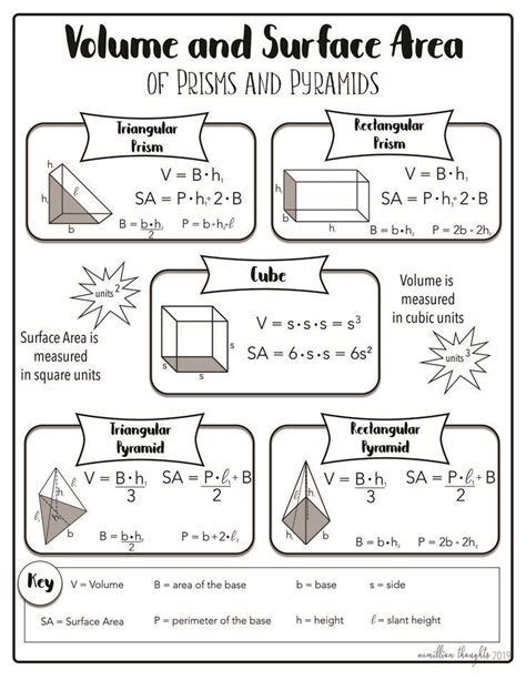 Surface Area Of Rectangular And Triangular Prisms Worksheets