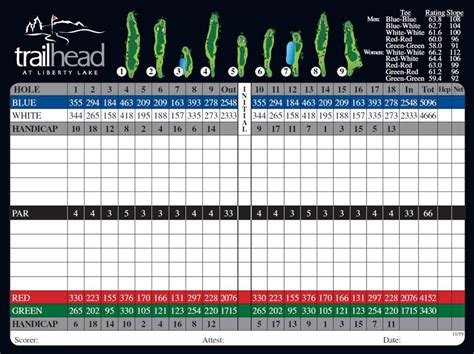 Scorecard | Liberty Lake, WA - Official Website