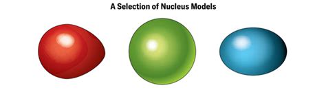 Superheavy Elements Are Breaking the Periodic Table | Scientific American