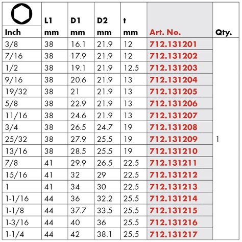 Printable Socket Size Chart Metric And Standard