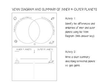 Inner and Outer Planets Comparison by A Learning Feast | TpT