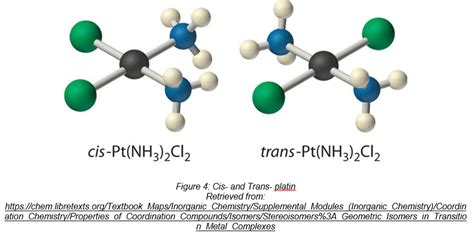 Stereochemistry in Transition Metal Complexes: Metals do Matter ...