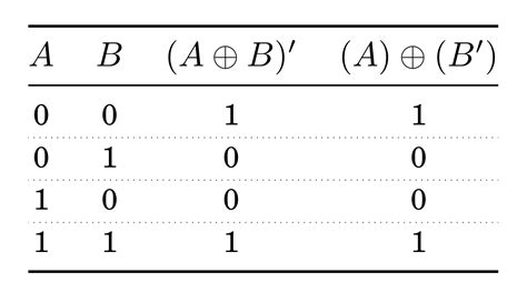 Macro for Automating Truth Tables - TeX - LaTeX Stack Exchange