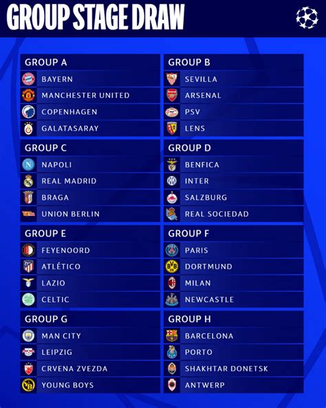 Makundi ya UEFA Champions League 2023-24 Groups - Ligi Kuu Tanzania