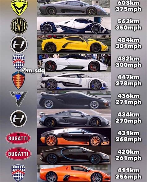 Pin by Matthew on Cars | Super cars, Luxury cars, New luxury cars