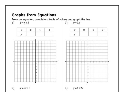 Plotting Line Graph Worksheets - WorksheetsCity