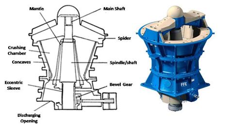 Perawatan Gyratory Crusher | Jual Kawat Las Merk Edzona | Jawa Tengah