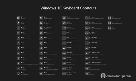 A to Z of Windows 10 Shortcuts - Dammybas Blog