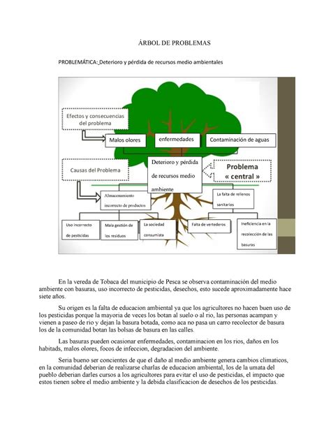 Árbol DE Problemas - Investigacion ciencias sociales - UNAD - Studocu