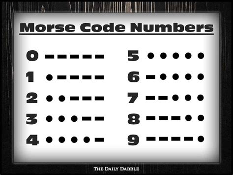 Morse Code Alphabet And Numbers Chart