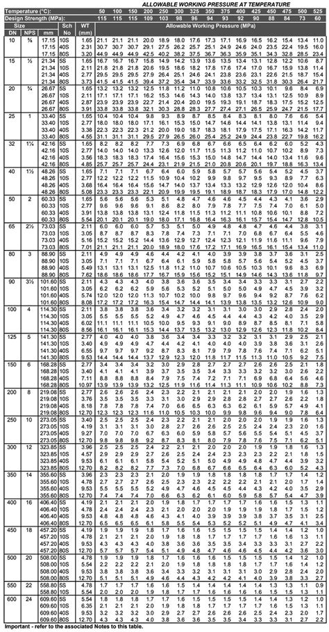 Ss 316 Schedule 10 Pipe Thickness