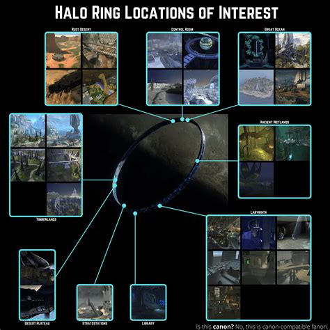 Halo Ring Locations Infographic : halo