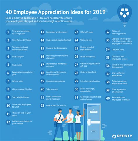 40 Employee Appreciation Ideas for 2019 - Deputy