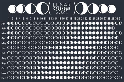 Moon calendar. Lunar phases calendar 2021 poster design, monthly cycle ...