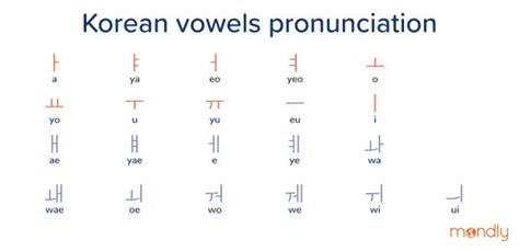 Alphabet Vowels : Vowels are the letters a, e, i, o, and u. - Knit Chek ...