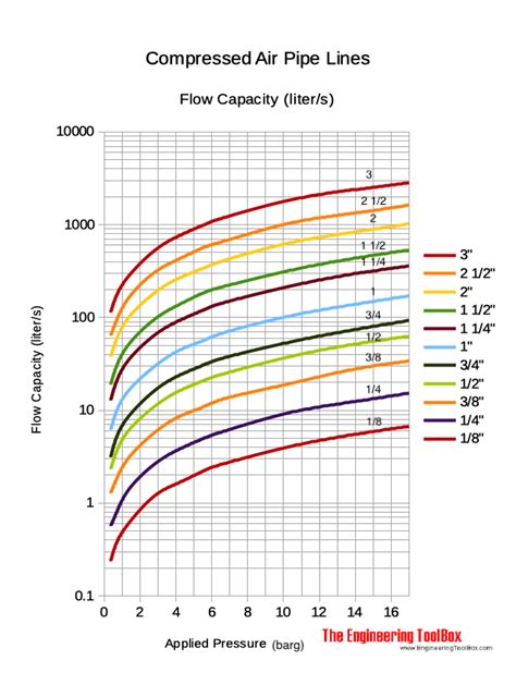 Air Flow Rate Pressure Drop Equation - Tessshebaylo