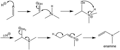 Organic Synthesis International: Mechanism for pyrrole synthesis