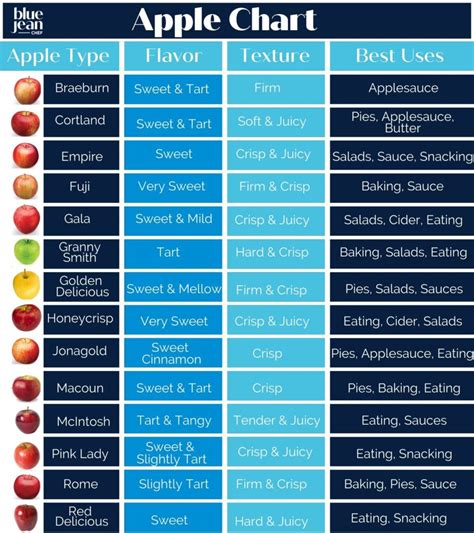 Apple Varieties Chart