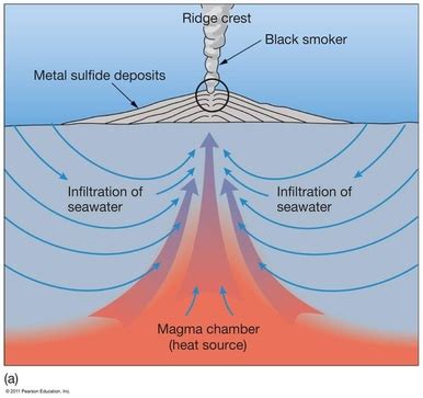 Superheated Water: Hydrothermal Vents - SUPERHEATED SCIENCE