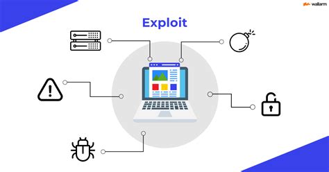 What is Exploit and How to Protect Your Computer?