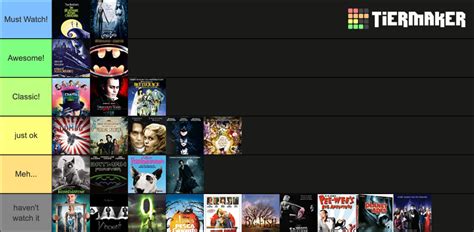 Tim Burton Movies Tier List (Community Rankings) - TierMaker