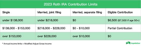 What Is a Backdoor Roth IRA: Benefits and How to Convert | Top Dollar