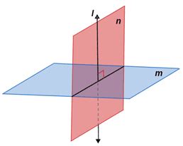 Perpendicular planes