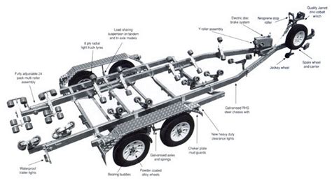 Boat Trailer Spare Parts | Reviewmotors.co