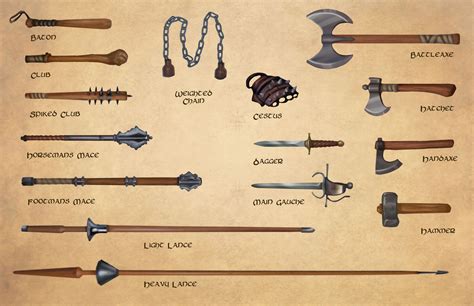 Famous D&D 5E Types Of Weapons References