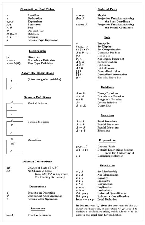 Z notation - Alchetron, The Free Social Encyclopedia