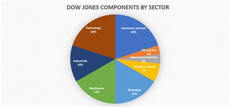 Dow Jones Company List 2024 - Jonie Martynne