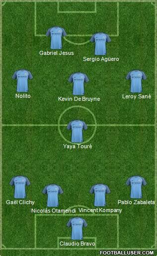 Manchester City (England) Football Formation by United02