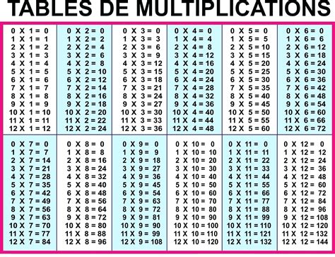 Printable 12X12 Multiplication Chart