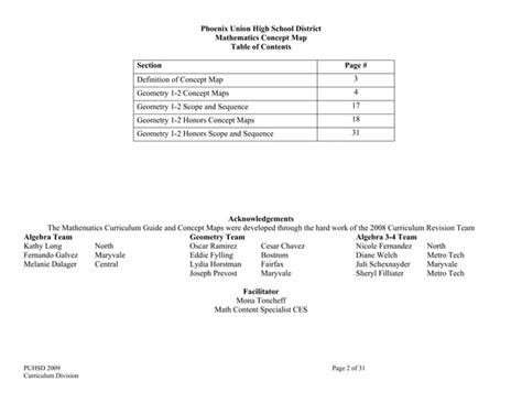 Concept map geometry