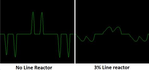 LINE REACTOR FOR VFD – Voltage Disturbance