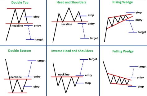 Introduction to Technical Analysis - Aim Arrow