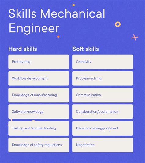 Mechanical Engineer Resume Examples & Templates (2024) · Resume.io