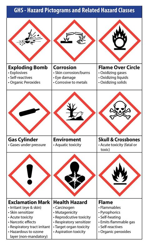 GHS Pictogram Chart by Weber | Weber Blogs | Pinterest