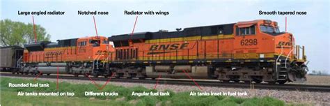 Diesel Locomotives Types Chart