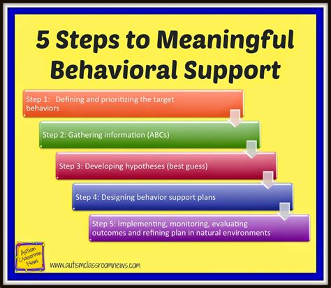 Behavior Modification in the Classroom - DeaconmcyLawrence