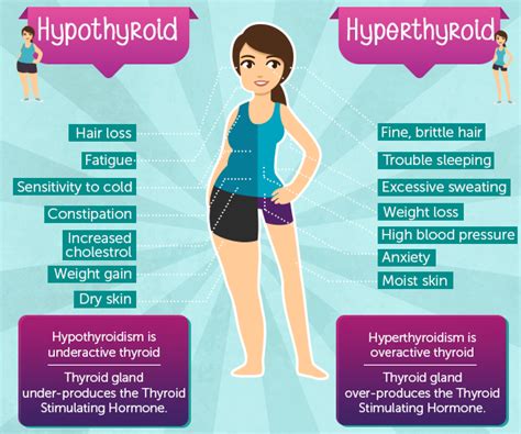 15 Unknown Thyroid Symptoms in Women - Dr Lal PathLabs Blog