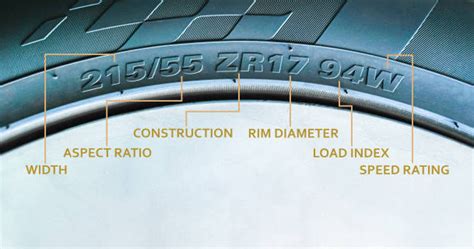 Tire Speed Rating Codes And What They Mean - Tireful