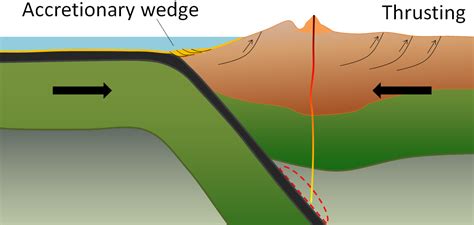 10.4 Plates, Plate Motions, and Plate-Boundary Processes – Physical Geology