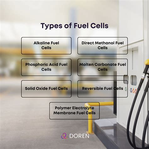 Types of Fuel Cells - DoRen - Medium