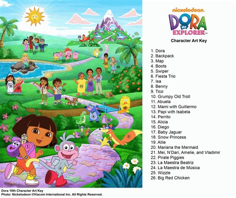 Dora the Explorer List of Character Names Printable Page