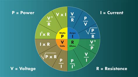 How to Understand Electricity: Watts, Amps, Volts, and Ohms - Owlcation